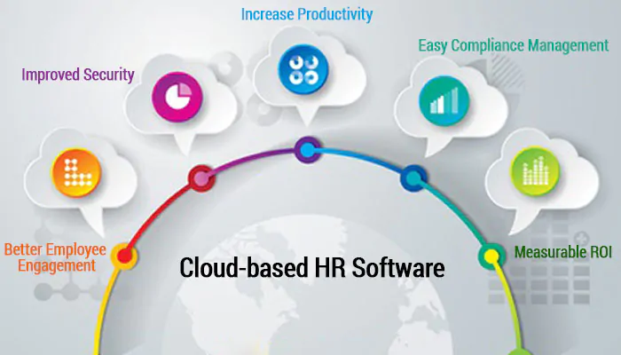 Cloud-Based Human Services Case Management Software